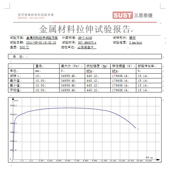 ?山東某用戶的合金材料高溫拉伸試驗(yàn)方案