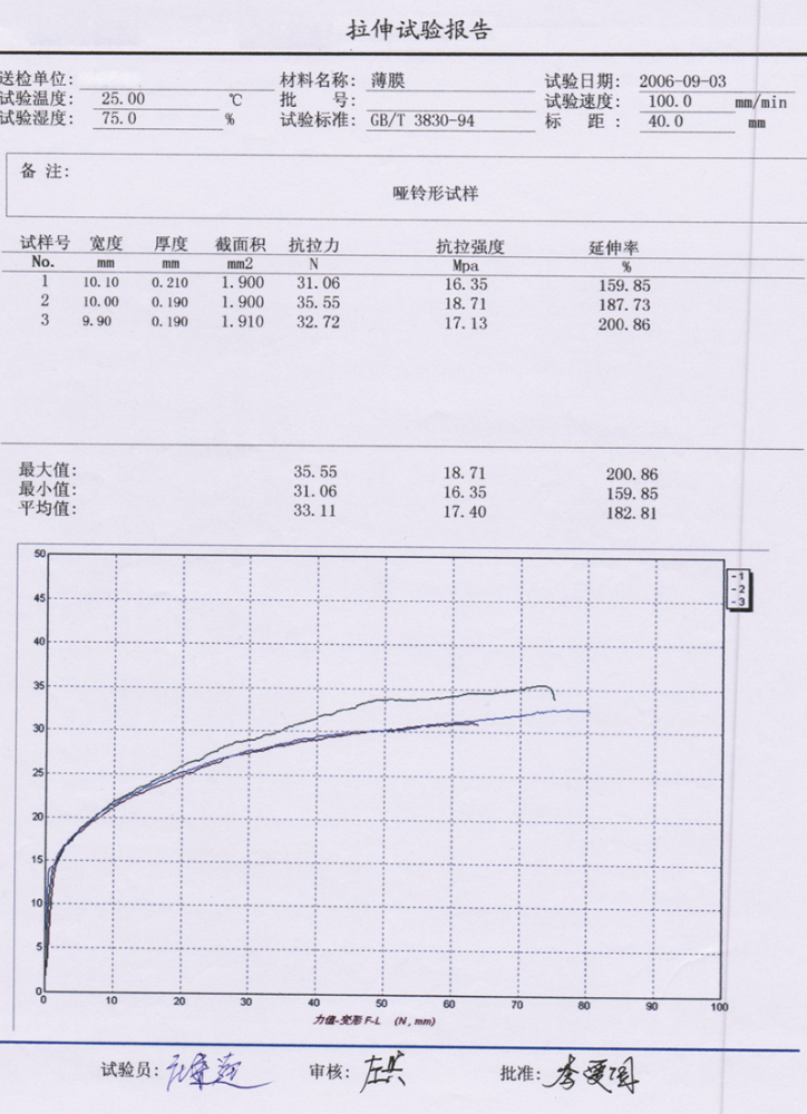 薄膜拉伸試驗(yàn)方法GB/T3830